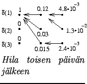 $\textstyle \parbox{.3\linewidth}{
\epsfig{file=viterbi3.eps,clip=,}
\textit{\mbox{Hila} toisen pivn jlkeen}
}$