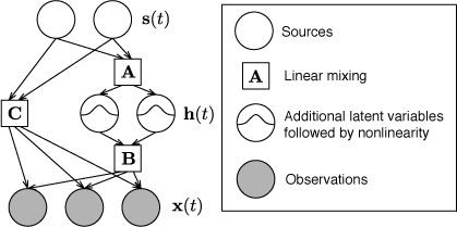 [An illustration of the HNFA model]