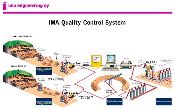 material management system