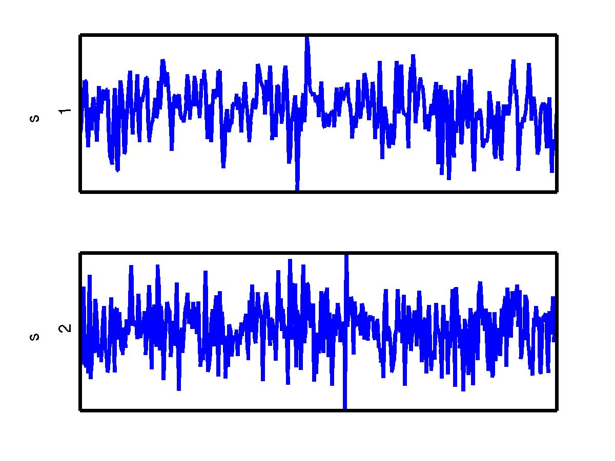 measured signals