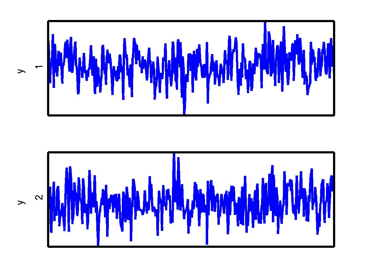 measured signals