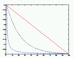 Learning rate functions