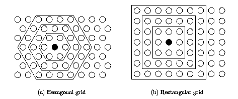 grids