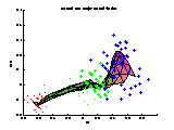 [Colored PCA-projection]