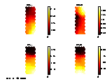 [Component planes]