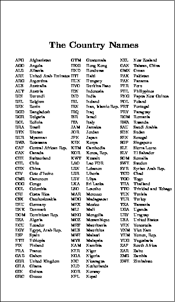 Country codes