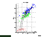 [Data and SOM network]