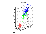 [IRIS data set]